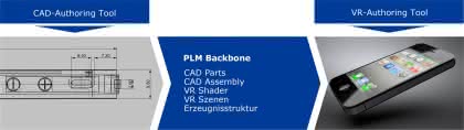 Wirtschaft + Unternehmen: Datenmanagement: Virtual Reality Daten in Teamcenter verwalten Wirtschaft + Unternehmen: Datenmanagement: Virtual Reality Daten in Teamcenter verwalten