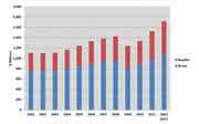Wirtschaft + Unternehmen: NC-Markt: Cimdata nennt für 2011 ein Wachstum von 14,4 Prozent Wirtschaft + Unternehmen: NC-Markt: Cimdata nennt für 2011 ein Wachstum von 14,4 Prozent