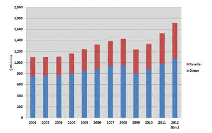 Wirtschaft + Unternehmen: NC-Markt: Cimdata nennt für 2011 ein Wachstum von 14,4 Prozent Wirtschaft + Unternehmen: NC-Markt: Cimdata nennt für 2011 ein Wachstum von 14,4 Prozent