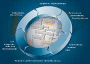 Produktionsstätten planen: Hinterschwepfinger Projekt bietet Produktions- und Prozesssimulation