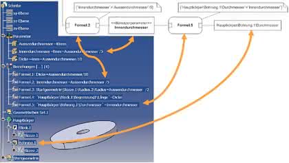 Software: Gemeinsame Sprache für die Systemmodellierung
