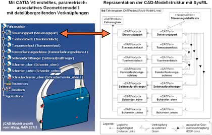 Software: Gemeinsame Sprache für die Systemmodellierung