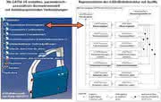 Software: Gemeinsame Sprache für die Systemmodellierung