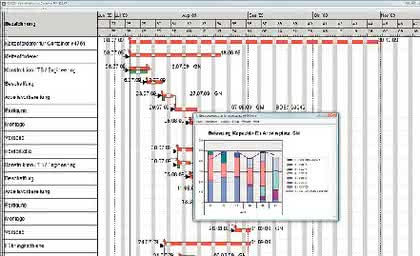 KI + Datenanalyse: Welchen Plan