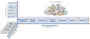 Software: PLM versus PPS