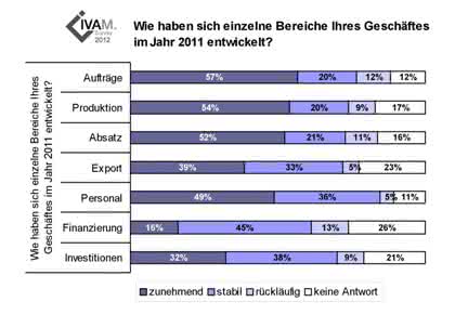 News: Euro-Schuldenkrise 2011 lässt Mikro-/Nano-Branche in Europa unbeeindruckt