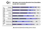 News: Euro-Schuldenkrise 2011 lässt Mikro-/Nano-Branche in Europa unbeeindruckt