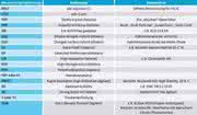 Der HPLC-Tipp im Januar/Februar: Was sagt mir diese Bezeichnung/Abkürzung des Materials?