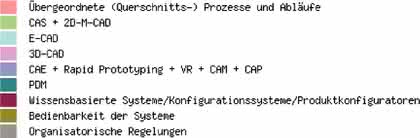 Wirtschaft + Unternehmen: Über 200 Unternehmen nutzten den Engineering-Check