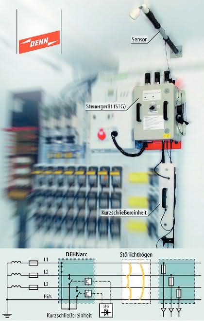 Industriekommunikation: Kurze Abschaltzeiten Industriekommunikation: Kurze Abschaltzeiten