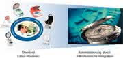 Lab-on-a-chip Design- & Foundry-Service: Assay-Automatisierung  als Dienstleistung