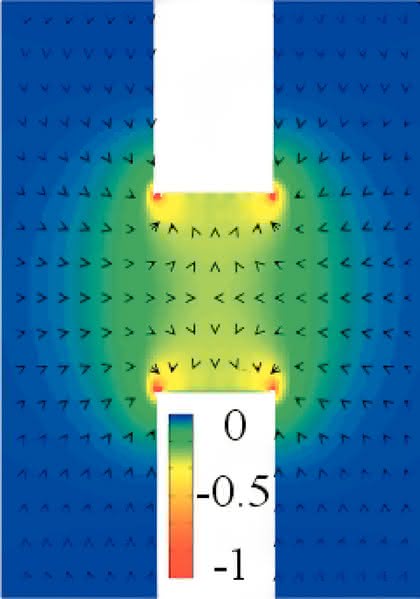 DNA-Trennung im Mikrofluidikchip: DNA-Trennung  im Mikrofluidikchip