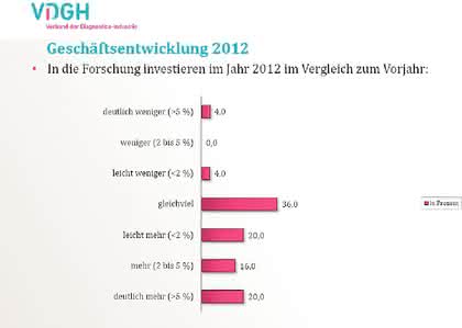 Trends: Personalausbau und Investitionen geplant