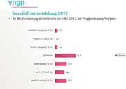 Trends: Personalausbau und Investitionen geplant