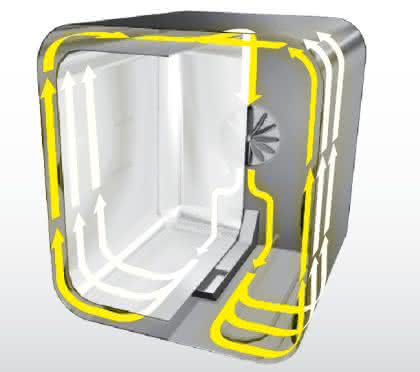 Zum Titelbild: BINDER CO2 Inkubatoren mit Anti.Plenum Design