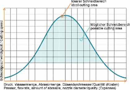 Zerspanen: Der feine Unterschied