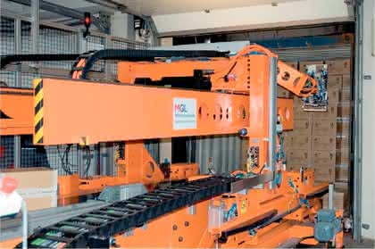 MRK + Cobots: Zusammenspiel