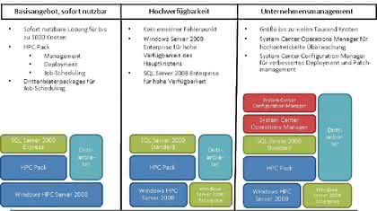Wirtschaft + Unternehmen: Microsoft schafft den High-Performance- Sprung Wirtschaft + Unternehmen: Microsoft schafft den High-Performance- Sprung