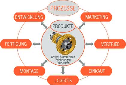 Wirtschaft + Unternehmen: Mensch und Maschine präsentiert neue Werkzeuge Wirtschaft + Unternehmen: Mensch und Maschine präsentiert neue Werkzeuge