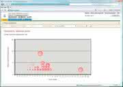 Wirtschaft + Unternehmen: Product-Lifecycle-Management  verschafft Vorsprung