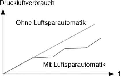 Handhabungstechnik: Aus dem Baukasten