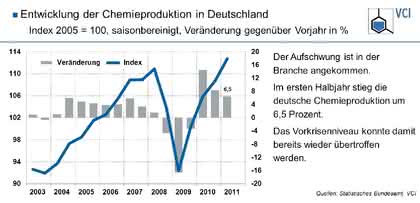 Editorial: Gute Nachrichten        aus der Chemie