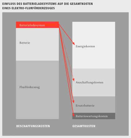 Wirtschaft + Unternehmen: Von Intelligenz profitieren