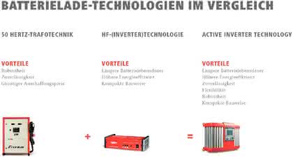 Wirtschaft + Unternehmen: Von Intelligenz profitieren Wirtschaft + Unternehmen: Von Intelligenz profitieren