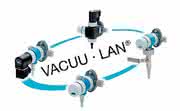 Vakuumnetzwerk VACUU-LAN: Vakuumversorgung per Netzwerk