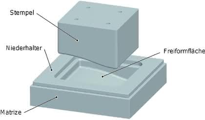 Software: Open-Source-3D-CAD: Eine echte Alternative? Software: Open-Source-3D-CAD: Eine echte Alternative?