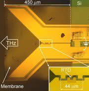 News: Terahertz-Sender emittiert Rekordfrequenz