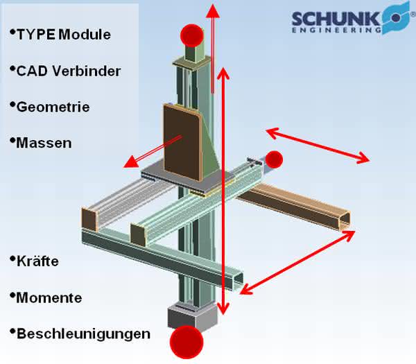 Handhabungstechnik: Griff nach Sicherheit Handhabungstechnik: Griff nach Sicherheit