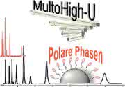 HPLC-Säulen MultoHigh-U: Für schnelle HPLC und UHPLC