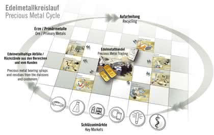 News: Heraeus Technologieforum 2011