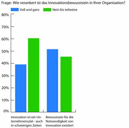 Management: Die Kultur vieler Unternehmen ist innovationsfeindlich