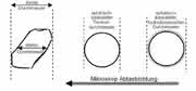 Laborgeräte: Absolute Größenwerte und  -verteilungen von Nanopartikeln