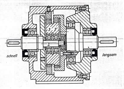 Antriebstechnik: Gerader Eingriff
