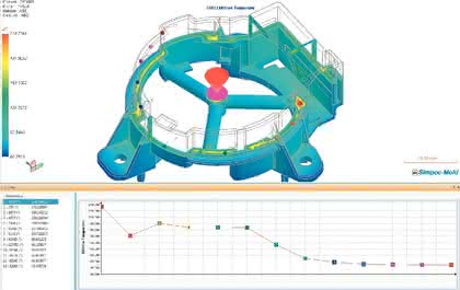 Software: „Spritzgießsimulation kann klar und simpel sein“ Software: „Spritzgießsimulation kann klar und simpel sein“