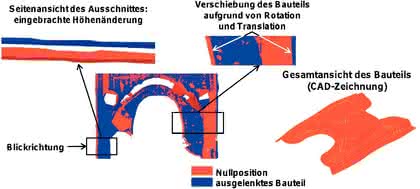 Software: Inline-Überwachung  des Blechbeschnitts