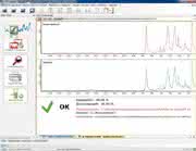 Alpha FTR: Polymerproben  schneller analysieren
