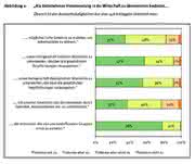 Management: Gut gemeint – aber noch nicht gut gemacht