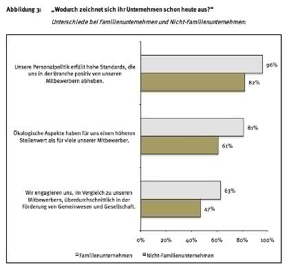 Management: Gut gemeint – aber noch nicht gut gemacht