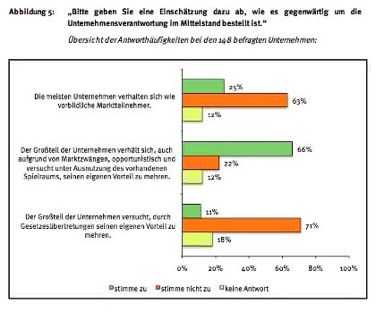 Management: Gut gemeint – aber noch nicht gut gemacht