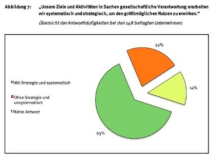 Management: Gut gemeint – aber noch nicht gut gemacht