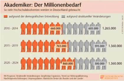 Management: Wissensmanagement  im Spannungsfeld zwischen Fachkräftemangel und Innovationsdruck