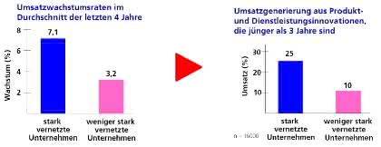 Management: Wissensmanagement  im Spannungsfeld zwischen Fachkräftemangel und Innovationsdruck