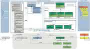 Software: Produktentwicklung:  PDM von Anfang an