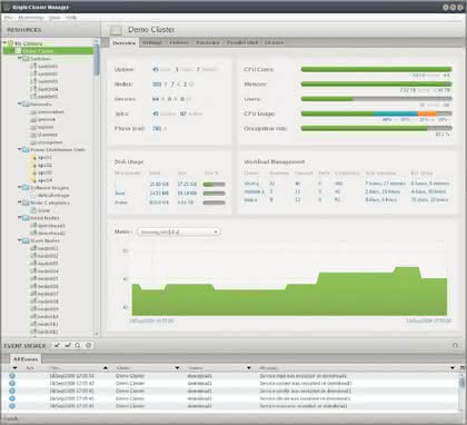 Industriekommunikation: Transtec schließt Partnerschaft mit Bright Computing Industriekommunikation: Transtec schließt Partnerschaft mit Bright Computing