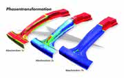Wirtschaft + Unternehmen: Umformen: AutoForm ermöglicht effiziente Simulation von Hotforming- und Abschreckprozessen Wirtschaft + Unternehmen: Umformen: AutoForm ermöglicht effiziente Simulation von Hotforming- und Abschreckprozessen