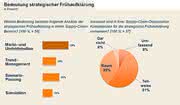 Wirtschaft + Unternehmen: Supply-Chain-Manager erwarten: Logistik-Kette wird noch komplexer